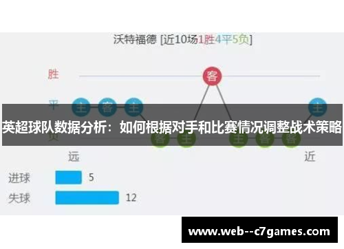 英超球队数据分析：如何根据对手和比赛情况调整战术策略