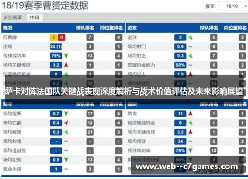 萨卡对阵法国队关键战表现深度解析与战术价值评估及未来影响展望 萨卡对阵法国队关键战表现深度解析与战术价值评估及未来影响展望