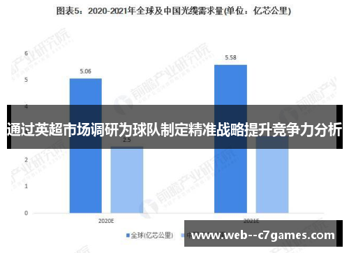 通过英超市场调研为球队制定精准战略提升竞争力分析