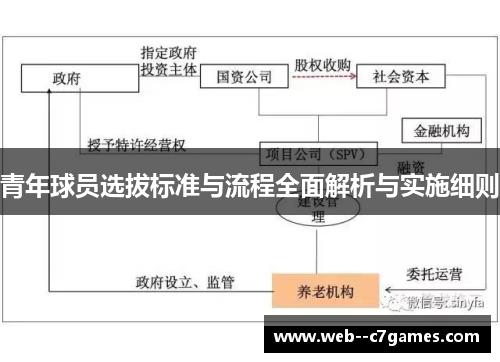 青年球员选拔标准与流程全面解析与实施细则