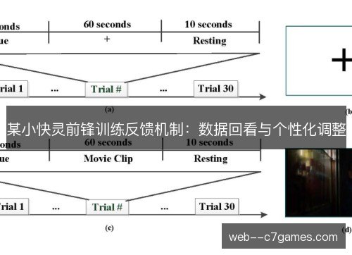某小快灵前锋训练反馈机制：数据回看与个性化调整